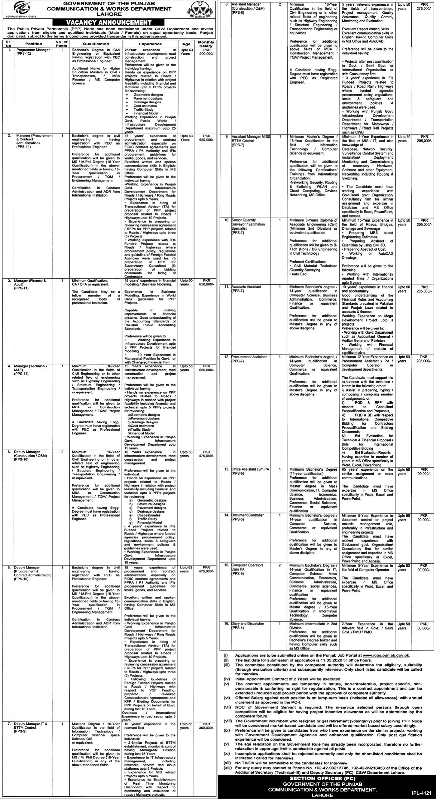 Punjab Communication & Works Department Jobs 2026
