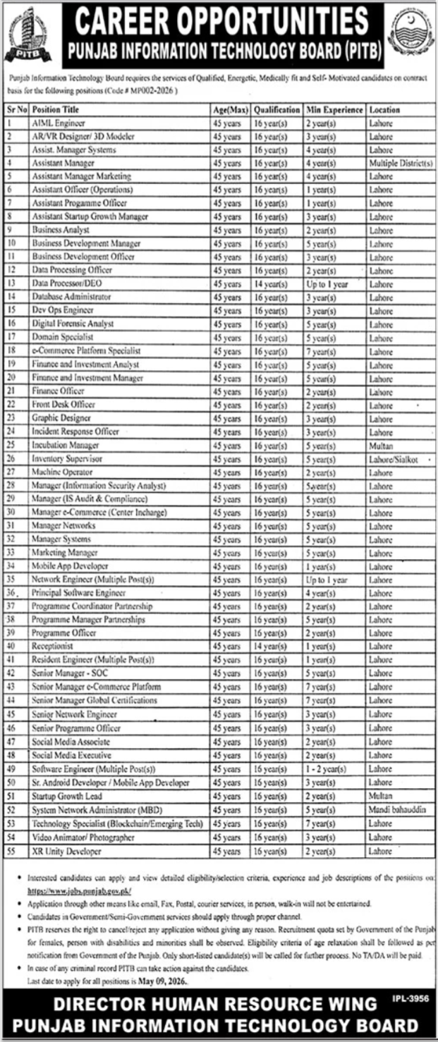 PITB Jobs 2026 