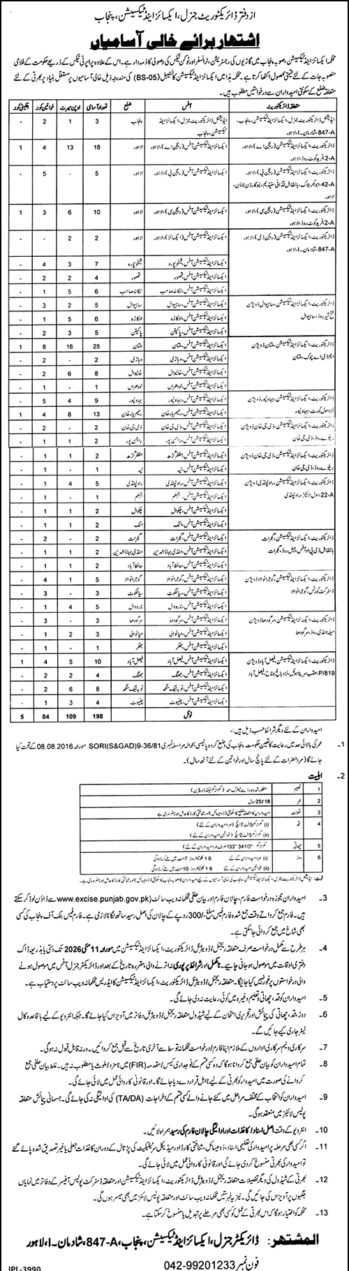 Excise and Taxation Department Punjab Jobs 2026 