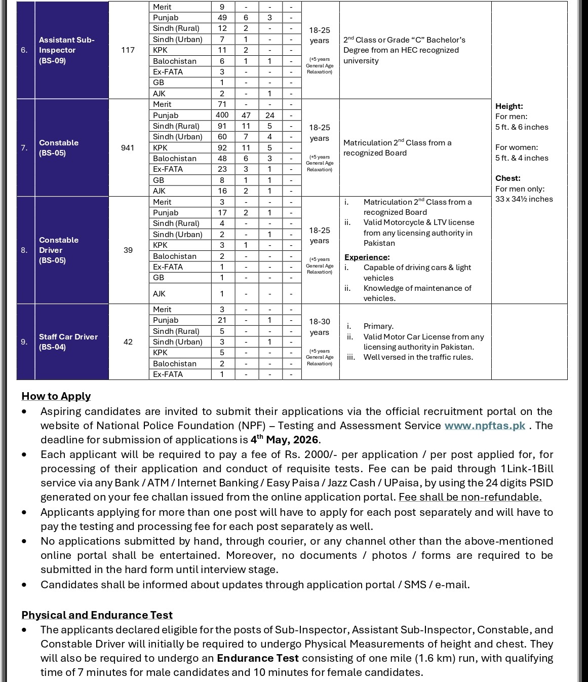  Federal Investigation Agency FIA Jobs 2026 
