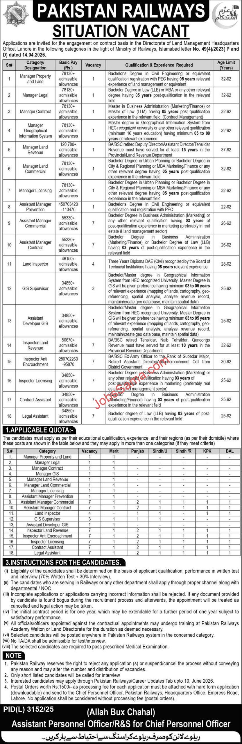Pakistan Railways Jobs 2026 