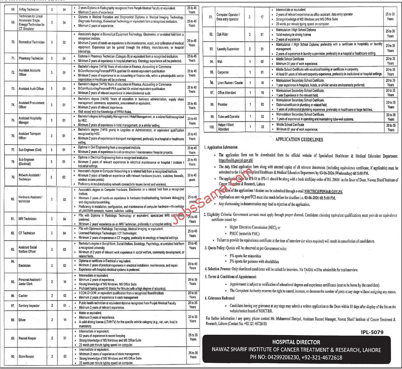 Nawaz Sharif Institute Of Cancer Treatment & Research Jobs 2026 