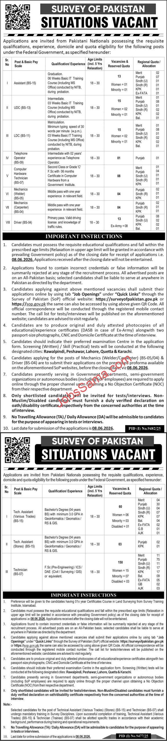 Survey of Pakistan Jobs 2026 