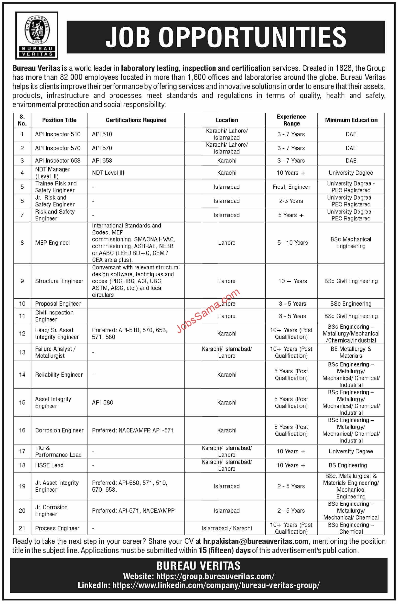 Bureau Veritas Pakistan Jobs 2026