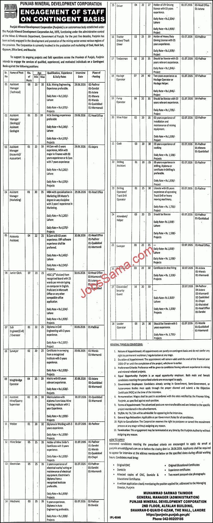 Punjab Mineral Development Corporation Jobs 2026