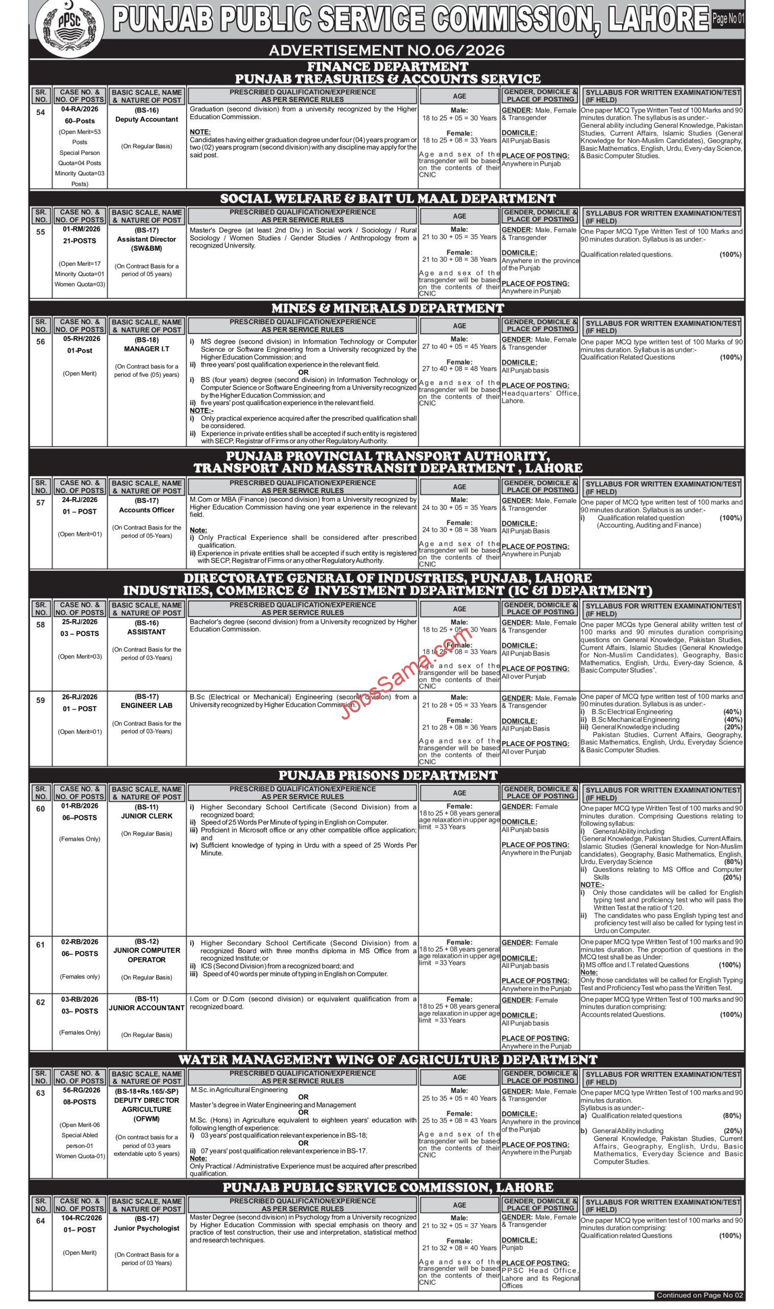 PPSC Jobs 2026
