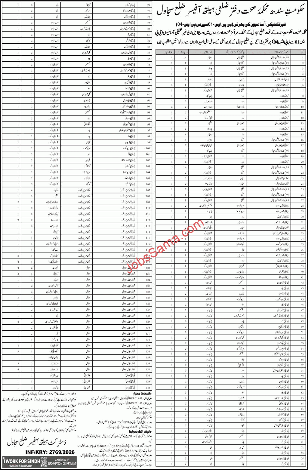 Health Department Sujawal Jobs 2026 
